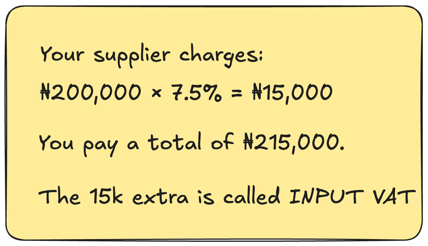 Image showing how to calculate input VAT
