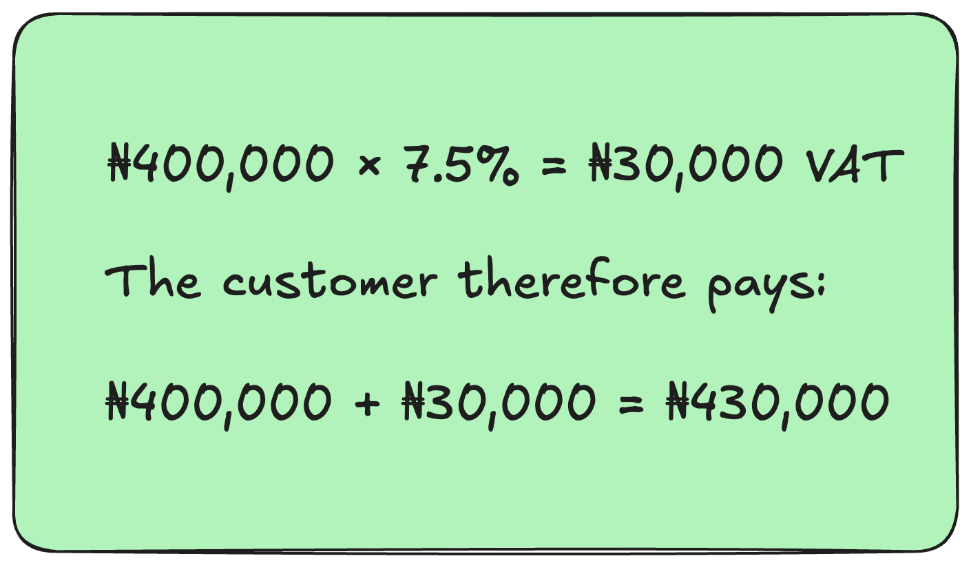 Image showing how to calculate VAT